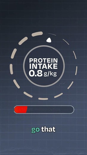 Keto Question: How Much Protein Is Too Much?