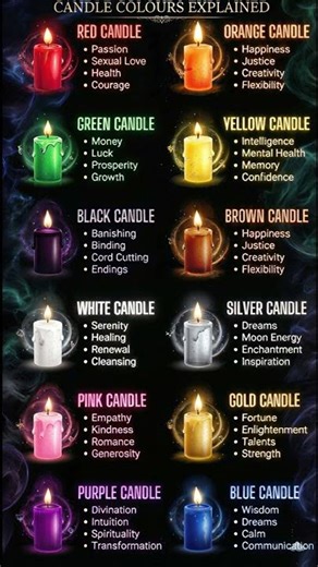 Candle Colour Meanings Explained 🕯️