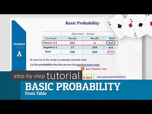 Solving Basic Probability Questions based on a Table