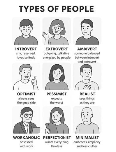 9 Types of People — Find Yourself