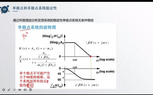 集成电路反馈5.3波特图判断系统稳定性
