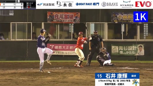【PLAY BACK 】／#ドラフト 注目‼️＼動画はこちらから⬇️https://t.co/5rcwtrHRTk最速153km/h右腕 #石井康輝 投手の活躍をお届け 2回を無安打4奪三振でピシャリと抑えました #indigosocks https://t.co/33CxU1E55e
