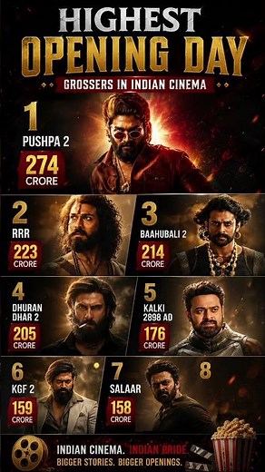 Highest Opening Day Grossers in Indian Cinema 🔥 Pushpa 2, RRR, Baahubali 2, Kalki, KGF 2 & Salaar