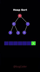 Heap Sort Step by Step | Sorting Algorithm #shorts || bugCoder