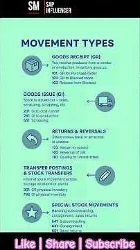 SAP S/4 HANA: PoV - Movment Types In SAP MM #sap #sapmm #saps4hana #sapinventorymanagement