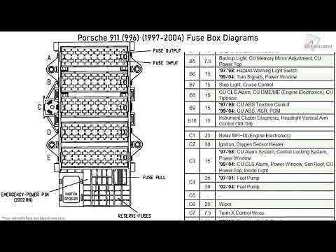 Porsche 911 (996) (1997-2004) Fuse Box Diagrams