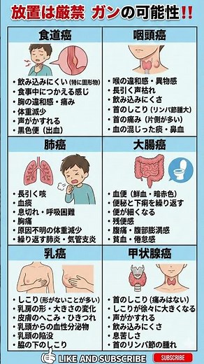 【10秒で健康】見逃してはいけない癌のサイン①｜食道・咽頭・肺・大腸・乳・甲状腺の初期症状