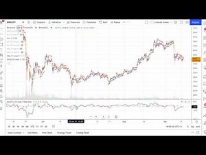 MACD + DMI Scalping With Volatility Stop On Coinrule with TradingView Signal