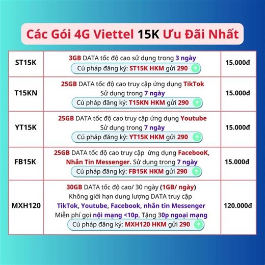 Viettel's Best 15K 4G Packages. #4gviettel #viralvideo #shortvideo #trending