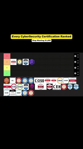 Comprehensive Cybersecurity Certifications Ranked