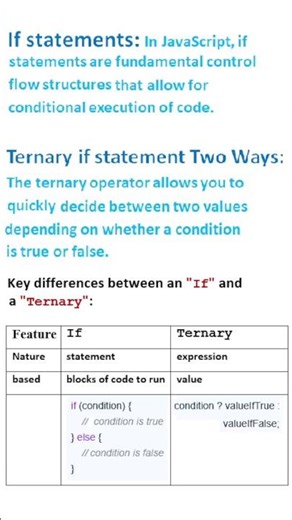 JavaScript If and Ternary if statement