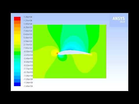 NACA 6412 AIRFOIL Simulation | ANSYS 16 | Sonnet