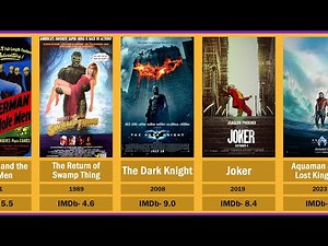 List of every Dc movies (1951- 2023)