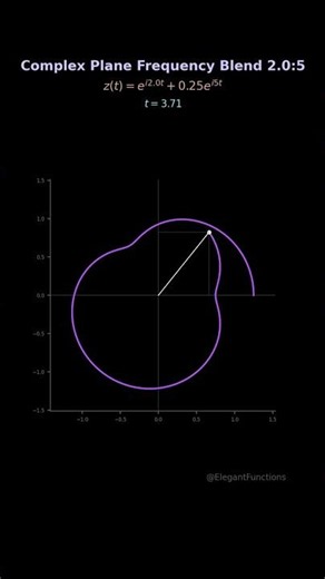 Complex Plane Frequency Blend 2.0:5 #shorts
