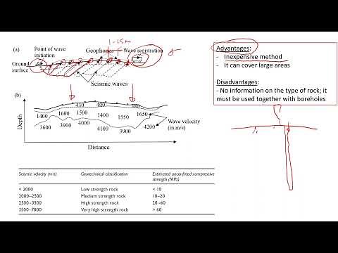 Seismic Geophysics Methods in Geological, Geotechnical and Civil Engineering Investigations