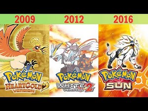 Evolution of All Mainline Pokémon Games (1996–2022)