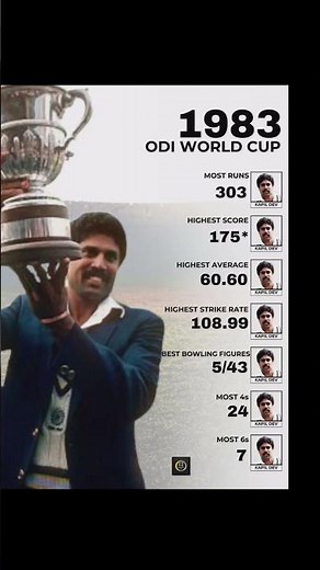 1983 World Cup: Kapil Dev's Historic Records | 175 Knock | India’s First World Cup Victory
