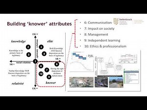 LCT Latin America-Specialisation Insights in Engineering WOLFF 22 Mar 2024