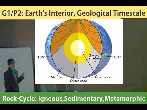 G1/P2: Earth’s Interior, S & P waves, Rock-Cycle, Geological Time-eras