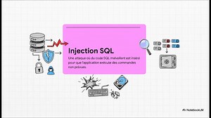 SQL pour Débutants : Maîtrisez les Commandes de Base