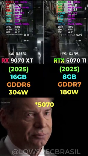 RTX 5070 Ti vs RX 9070 XT Performance Comparison
