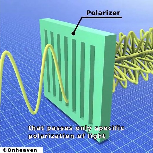 Linear Polarization of Light: Explanation in 3D animation.