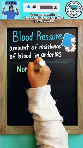 How to Measure Blood Pressure | Step by Step Guide for Beginners