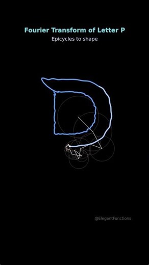 Fourier Drawing of Letter P