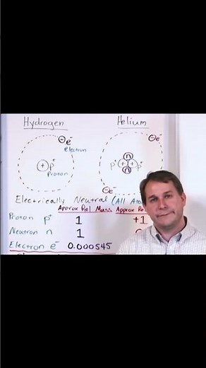 Atomic Mass Units and Relative Charge