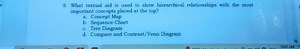 What textual aid is used to show hierarchical relationships wit... | Filo