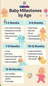 👶 Baby Milestones by Age | Baby Monthly Milestones | What to Expect from 1-18 Months!