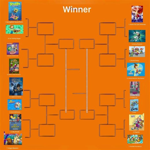 Avatar vs every other Nickelodeon show (it's not close) #Ranking #Cartoon #ATLA