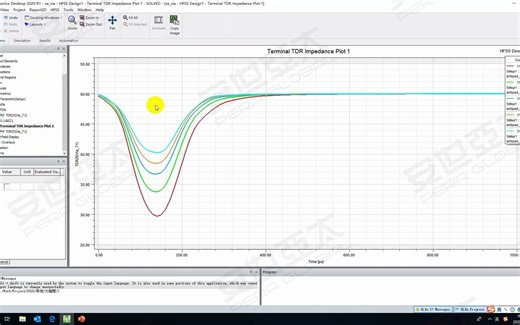 ANSYS HFSS参数扫描分析技巧