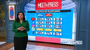 How much influence does Twitter really wield?