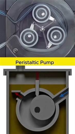 Peristaltic pump mechanism || Mechanical pumps mechanism #pump #cad #autocad