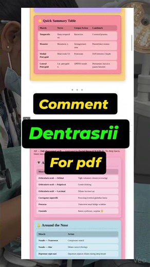 All Head & Neck muscle in one pdf..