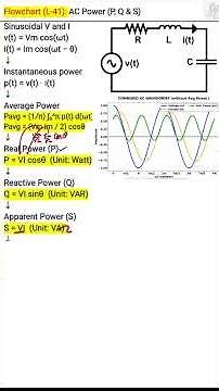 AC Power – Real, Reactive and Apparent Power – Flowchart | Basic Electrical Engineering | L41