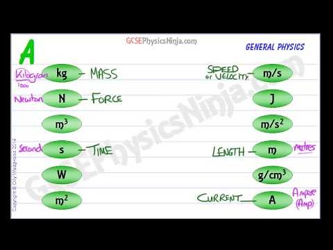 The Quantities and Units used in Physics GCSE