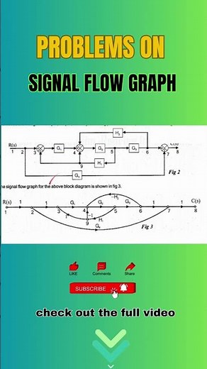 problems on signal flow graph// #signal_flow_graph #control_system #transfer_function