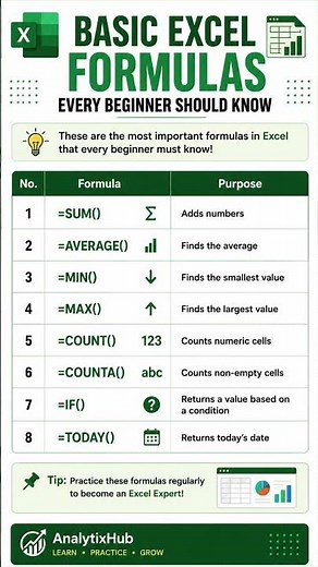 Basic Excel Formulas Every Beginner Must Know 🔥 | Excel Tips.