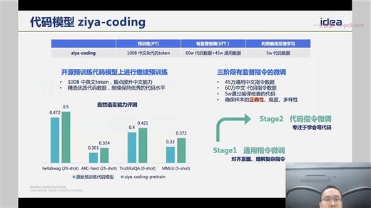 知乎知学堂/AGI课堂·AI大模型全栈工程师培养计划，【第二期】+【第四期】