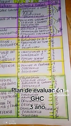 Plan de Evaluación GHC Tercer Año: Estrategias y Contenidos