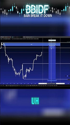 US30: Massive 2480 Point Move Incoming! Trade This Week! #shorts