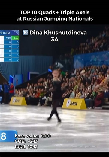 Women in Figure Skating: The Rise of Quad Jumps