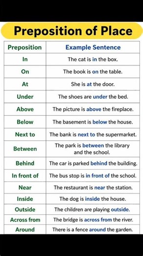 Master Prepositions of Place in 60 Seconds! Save this before your next English conversation! 🇬🇧
