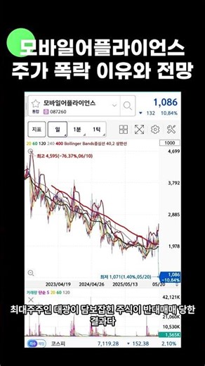 모바일어플라이언스 주가 폭락 이유와 전망