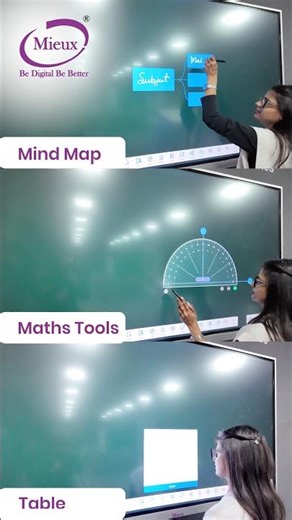 Interactive Flat Panel | Google EDLA Certified | Smart Learning Panel | Mieux | Whiteboard | Edutech