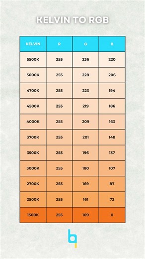Cara lampu di Enscape tidak kekuningan #tutorial #enscape #interiordesign #sketchup