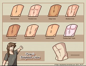 The Best 24 Outie Innie Belly Button Types