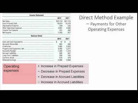 Direct Method of Calculating Operating Activities Example